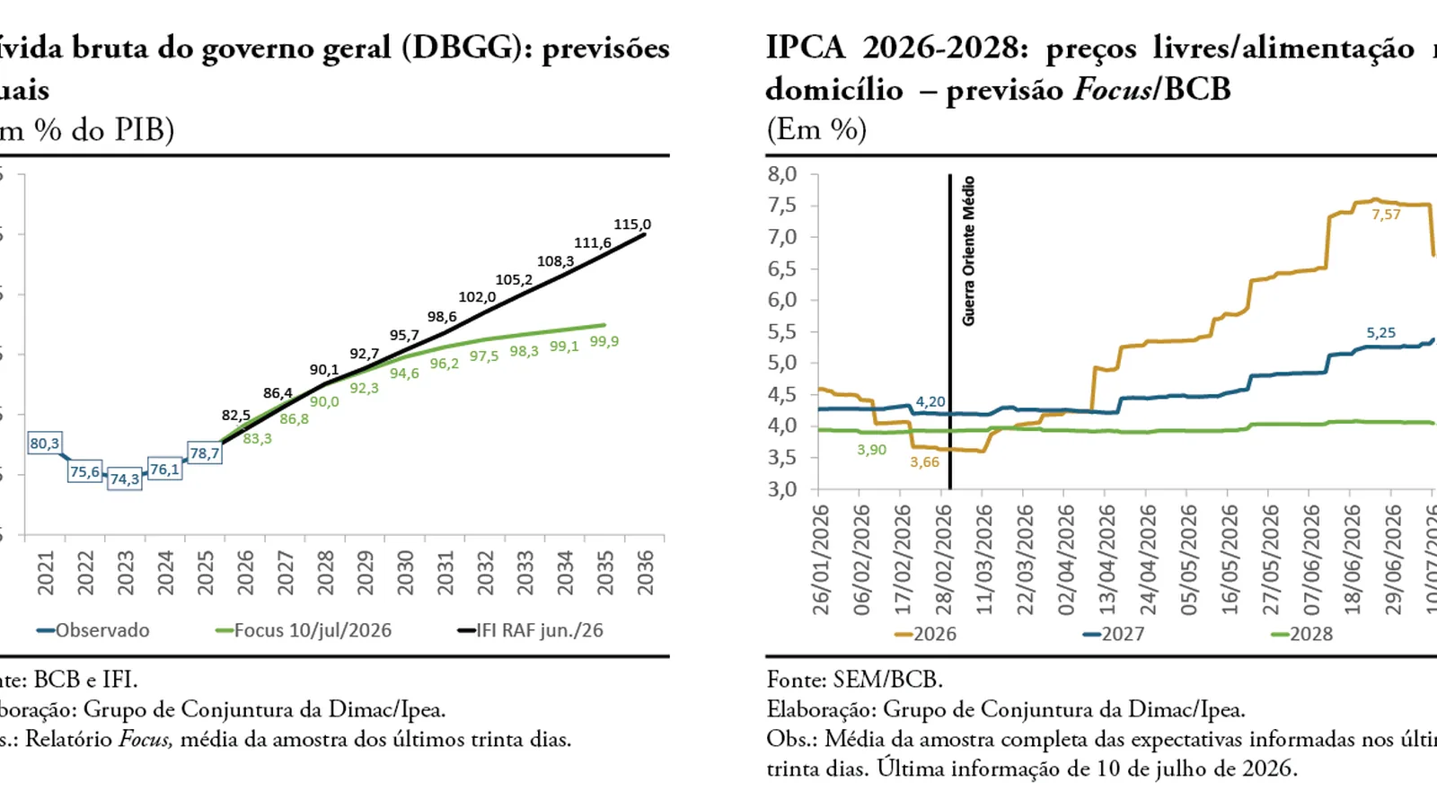 Boletim de expectativas – julho de 2025