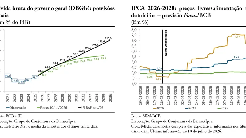 Boletim de expectativas – julho de 2025