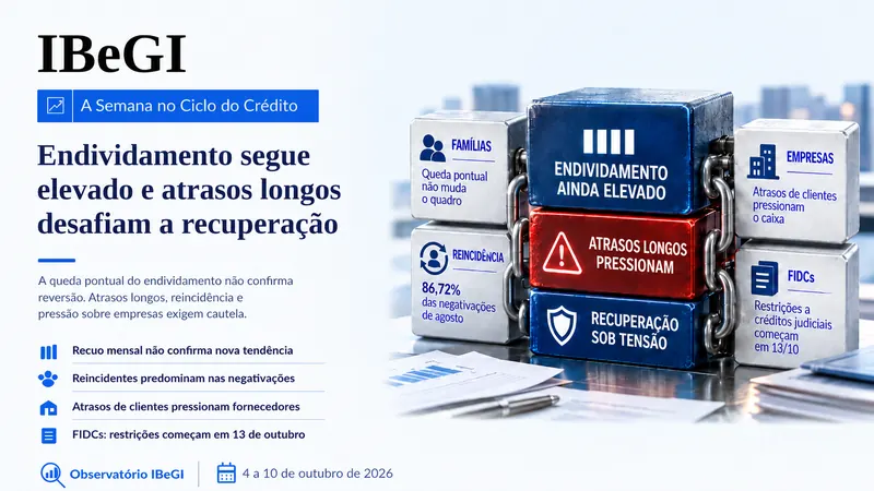 Endividamento segue elevado e atrasos longos desafiam a recuperação