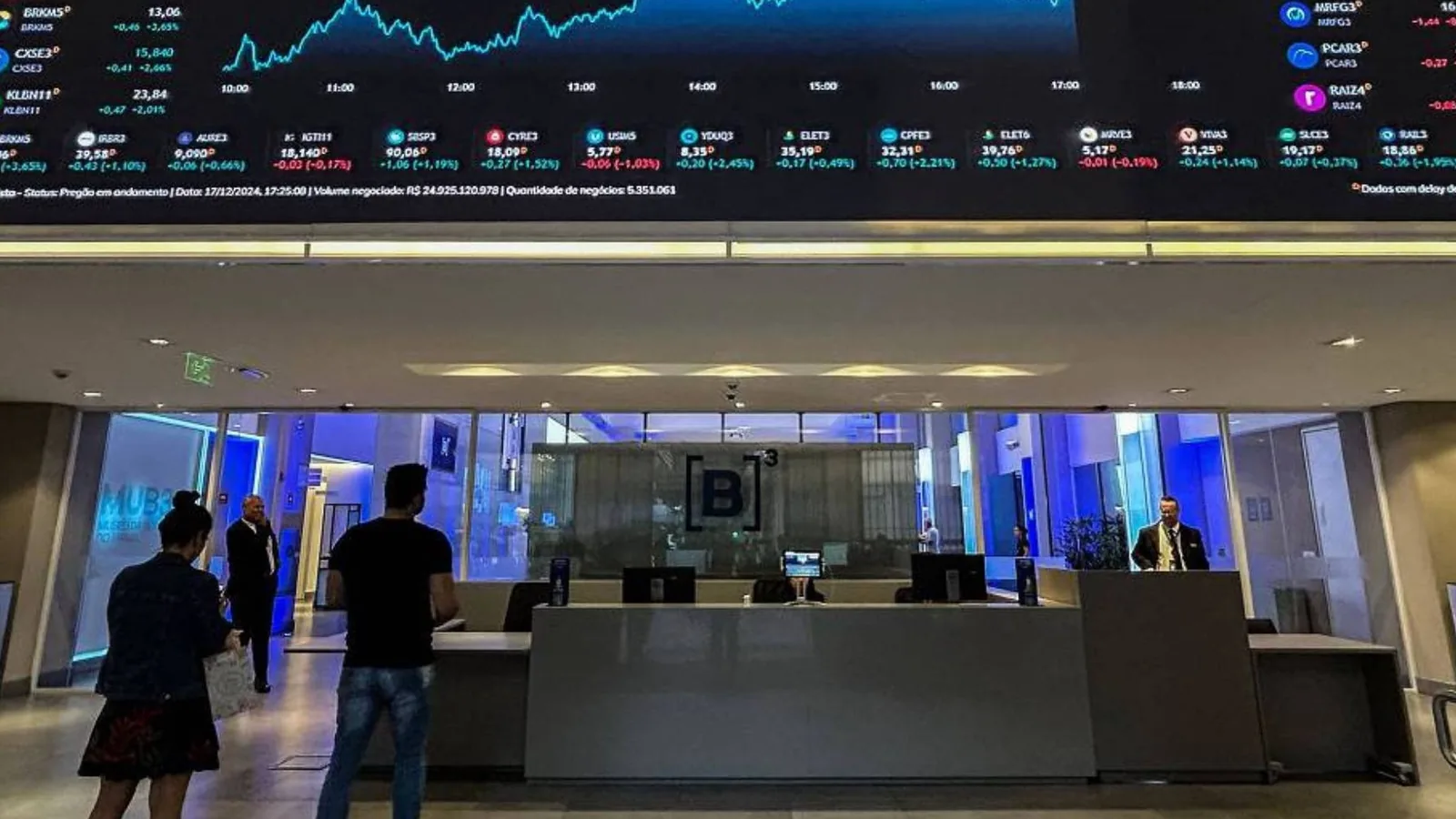 Balanços de bancos começam com foco em inadimplência após rali eleitoral