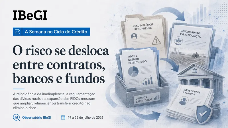 O risco se desloca entre contratos, bancos e fundos